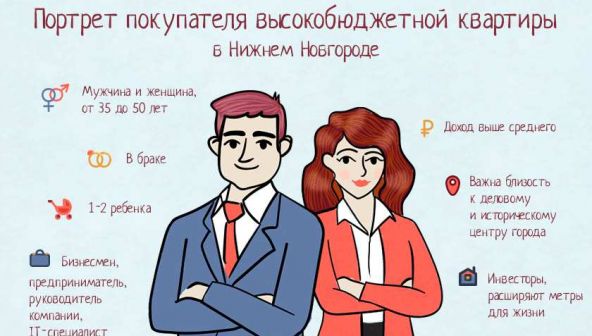 Дорого-богато: за какую недвижимость нижегородцы готовы платить больше