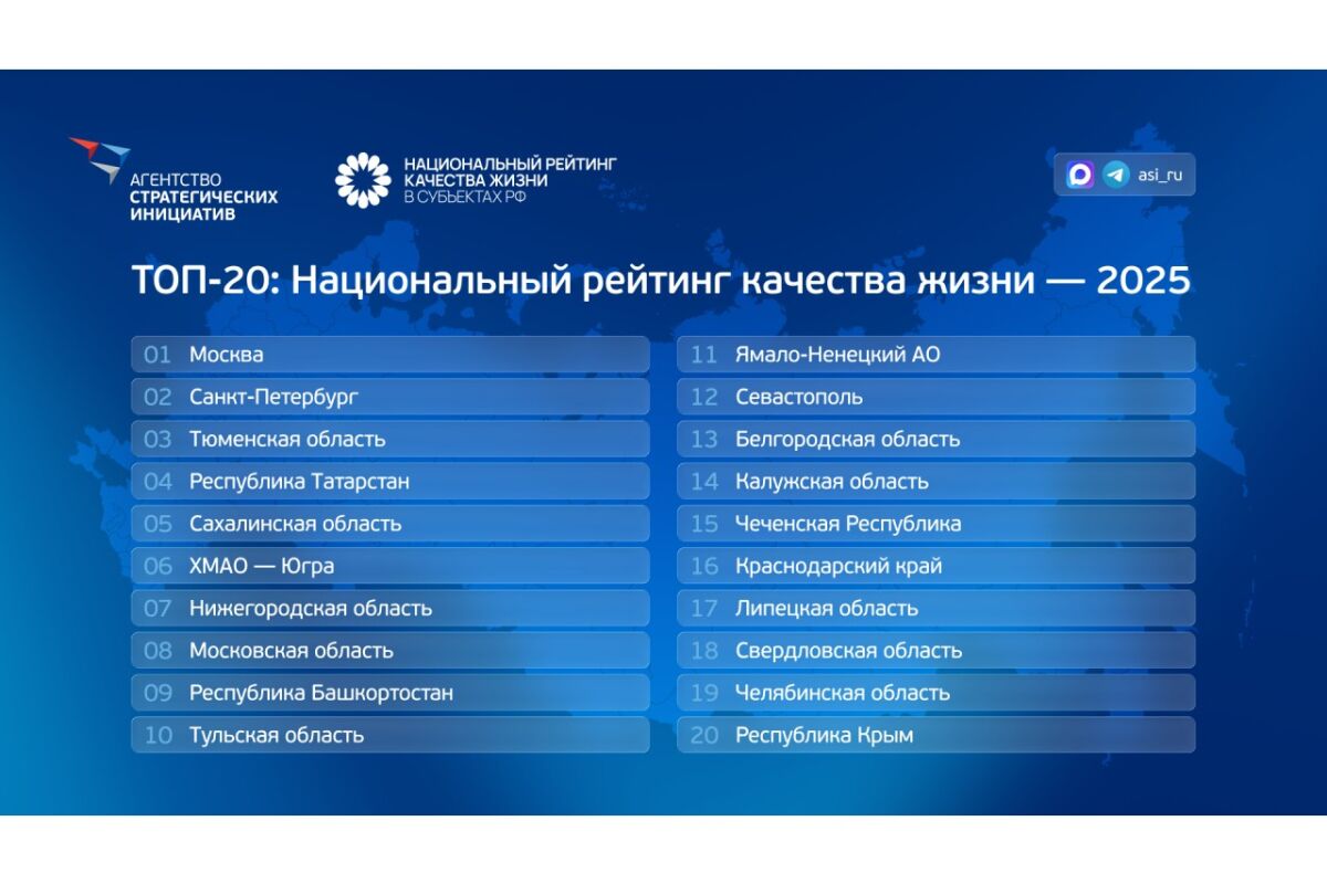 Нижегородская область заняла 7 строчку рейтинга регионов РФ по качеству жизни - фото 2